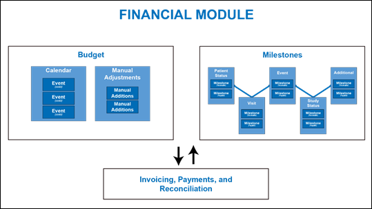 10 Financial Management